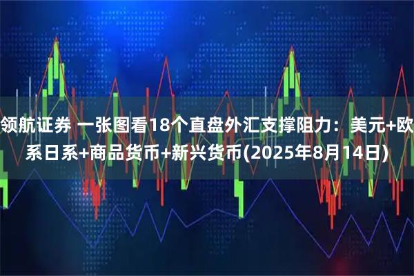 领航证券 一张图看18个直盘外汇支撑阻力：美元+欧系日系+商品货币+新兴货币(2025年8月14日)